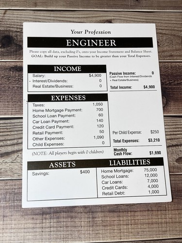 Rich dad cashflow investing - dad,