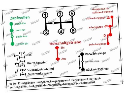 Adesivo schema cambio - , unimog