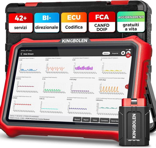 Pro diagnosi auto in - k8,