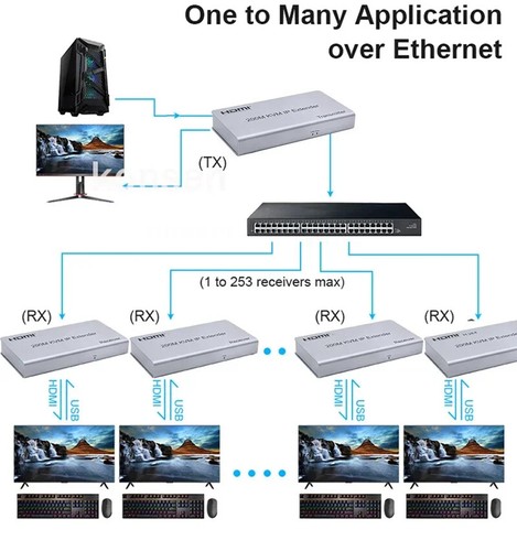 Extender hdmi kvm 200m - hdmi,