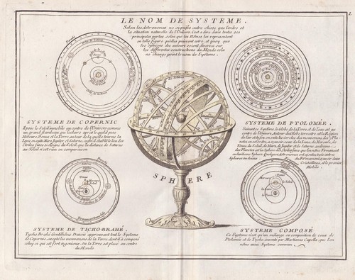 Sfera armillare - sfera,