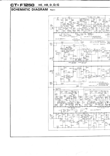 Schema per - schema,