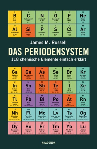 Das periodensystem 118 - periodensystem:,