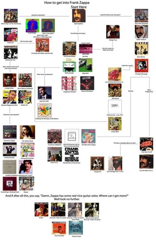 Frank zappa 200 - frank, 200+200+200