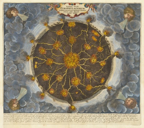 Athanasius kircher systema - athanasius, "systema