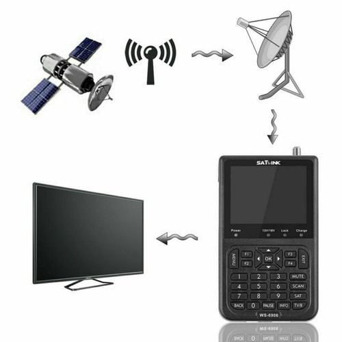 Versione satlink 6906 dvb s - satlink, dvb-s
