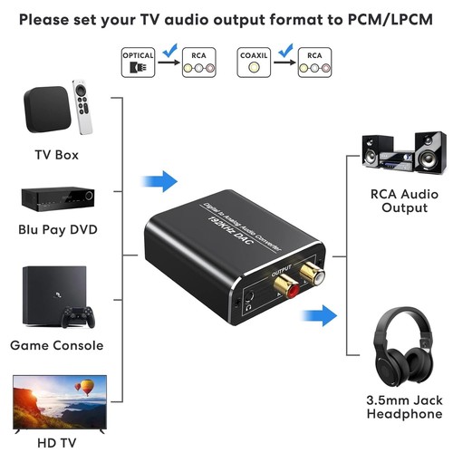 Convertitore audio digitale - audio,