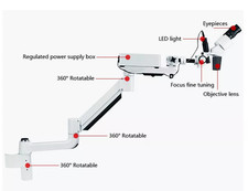 20X Microscopio Operativo