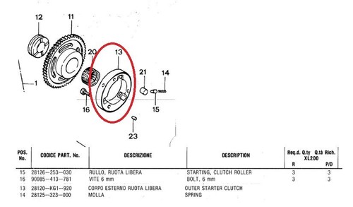 Honda xl200 ruota libera - honda,