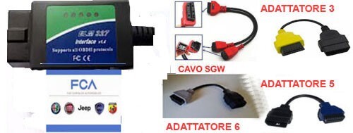 Autodiagnosi gruppo - autodiagnosi,