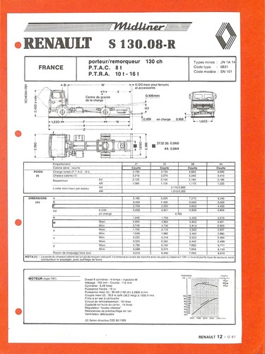 Renault midliner 130 08 - .,