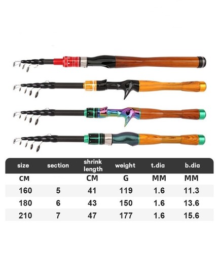 Esca canna pesca fibra - pesca,