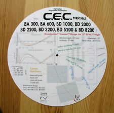 Goniometro a cartuccia per CEC