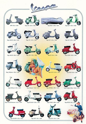 Poster tabella vespa x - vespa,