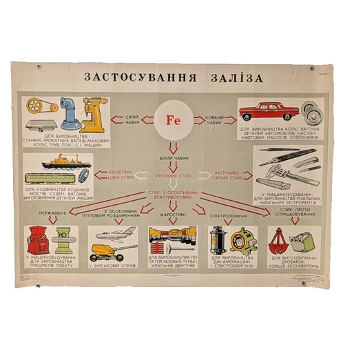 Poster arte chimica - poster,