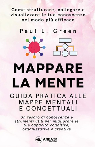 Mappare mente guida - mente.,