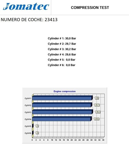 F9da motore ford focus - f9da, i