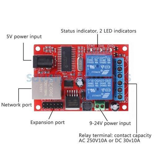 Scheda relè ethernet lan - a, 2