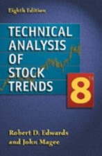 Technical Analysis of Stock