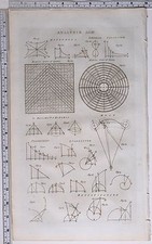 1786 Stampa Originale Analisi