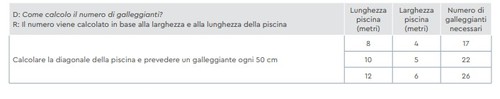 Offerta galleggianti di - offerta, 22