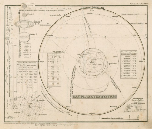 Sistema solare originale - sistema,