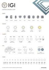 Diamante Certificato IGI