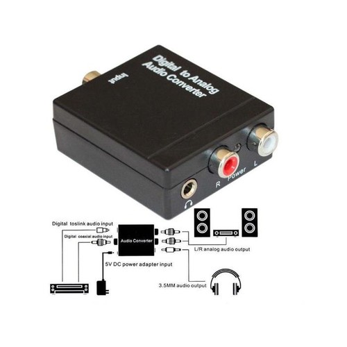 Convertitore audio digitale - convertitore,