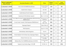 Ricambi Motori Lombardini LA