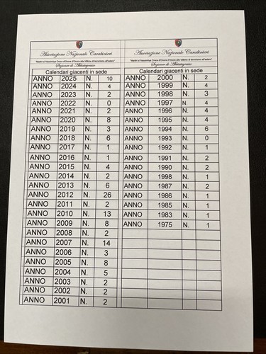 Calendario carabinieri annate - calendario,