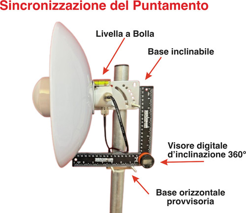 Parabolica ultradirezionale
