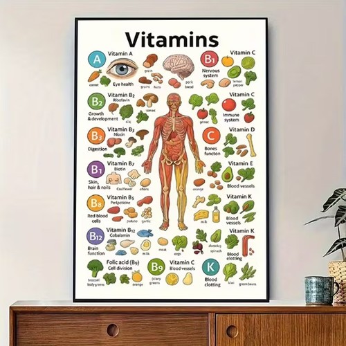 Vitamine nutrienti poster - nutrienti,