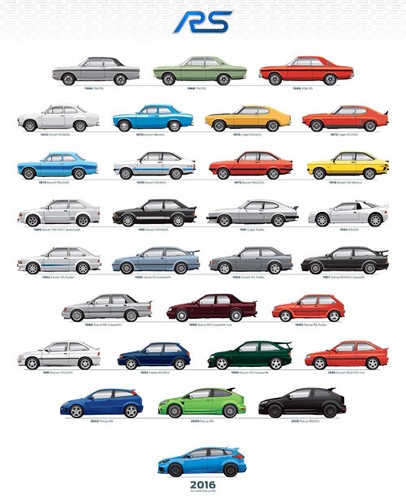 Poster auto ford 40 anni - auto,