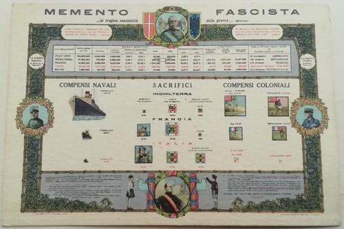 Cartolina memento fascista - cartolina,