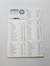 Ancillotti motore Hiro 125