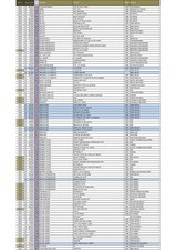 CD e DVD ORIGINALI, TUTTI