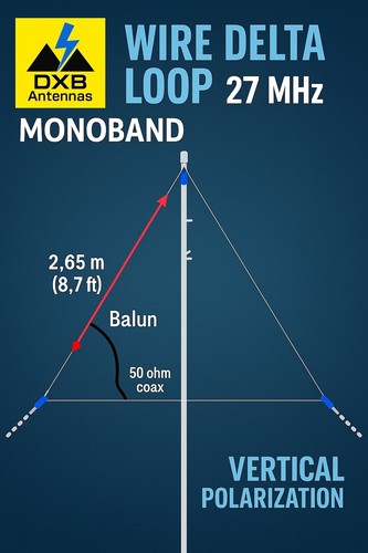Antenna delta loop mhz - loop,
