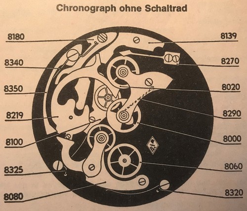 Ruota contatore minuti - , molla