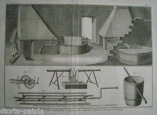 TINTURA_TESSUTI_GOBELINS_UTENSILI VARI_BELLA ANTICA STAMPA_DECORATIVA_'700_RARA