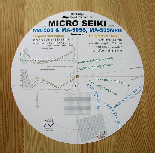 Micro seiki - micro,