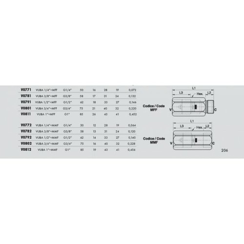Manicotto mmf 1 4 - 1/4",