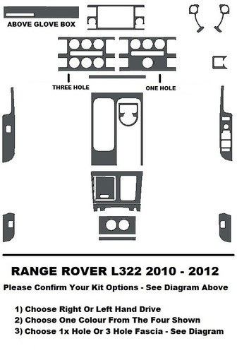 Kit cruscotto range rover - kit,