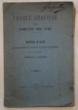 LANZONI Tavole grafiche delle