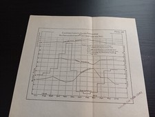 1909 Rio Grande Station Army