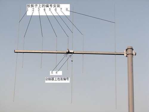 Yagi antenna vhf - yagi,
