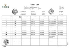 Genuine Replacing Parts Rolex