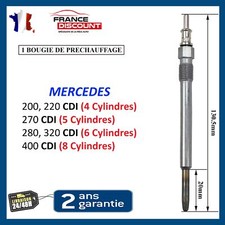 Candela Candelette per