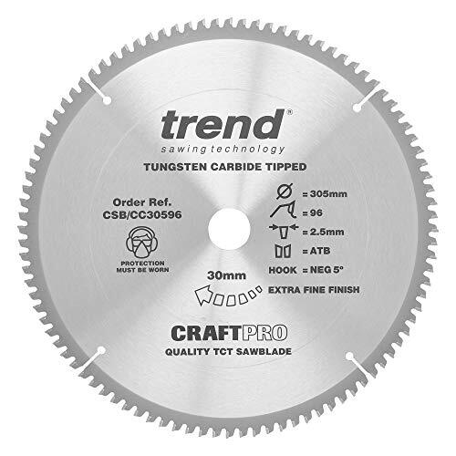 Trend lama per - trend,