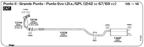 Catalizzatore per fiat punto - per,