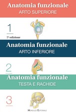 Anatomia funzionale-Kapandji